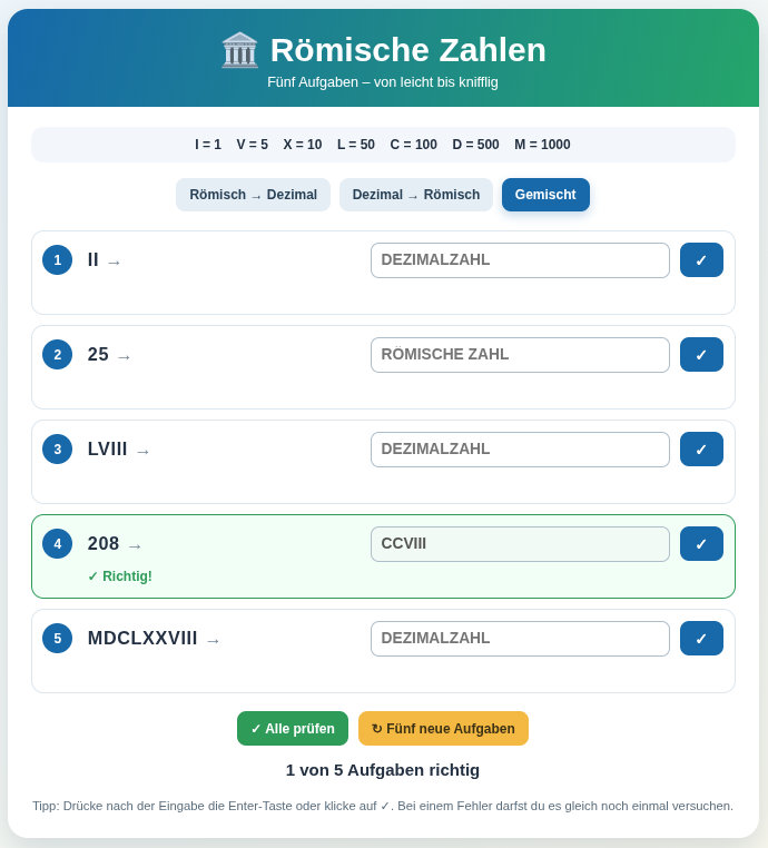 Römische Zahlen