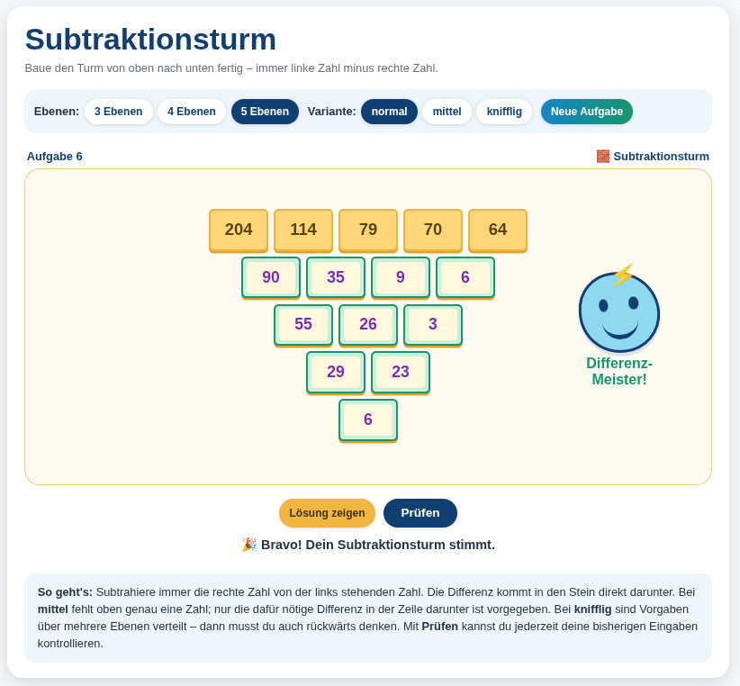 Subtraktionsturm