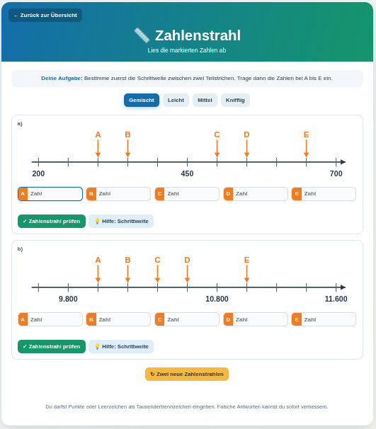 Zahlenstrahl