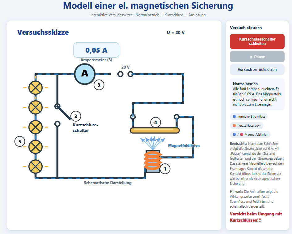 Modell einer elektromagnetischen Sicherung